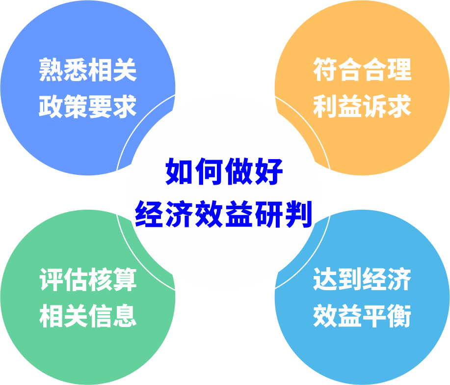 都会更新前期研判怎样阻止“踩坑”？？？？？？？